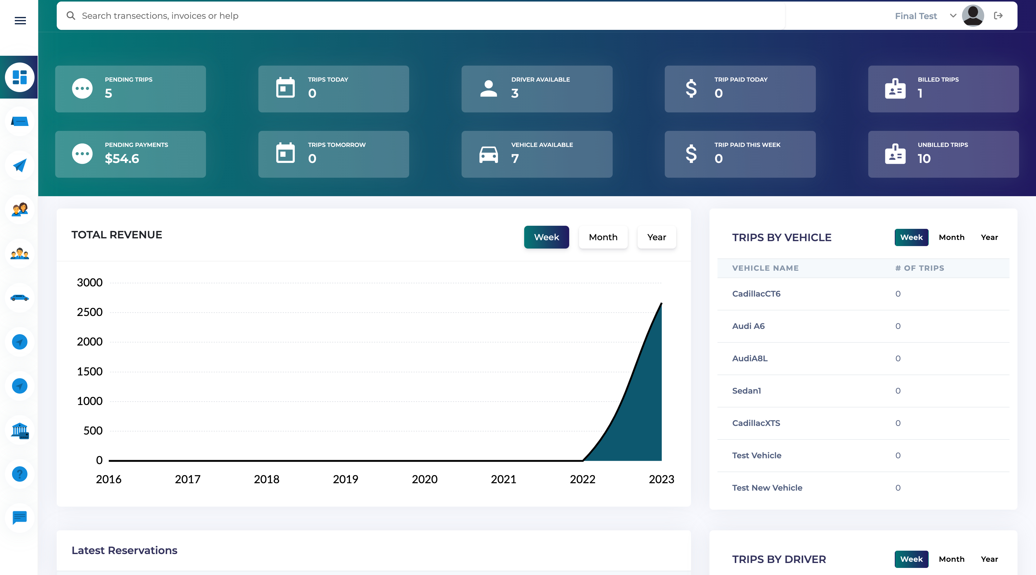 LimouCloud dashboard overview. 